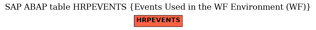 E-R Diagram for table HRPEVENTS (Events Used in the WF Environment (WF))