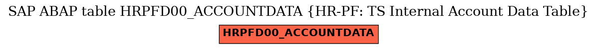 E-R Diagram for table HRPFD00_ACCOUNTDATA (HR-PF: TS Internal Account Data Table)