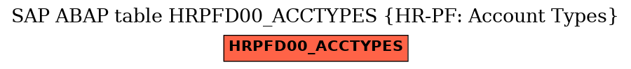 E-R Diagram for table HRPFD00_ACCTYPES (HR-PF: Account Types)