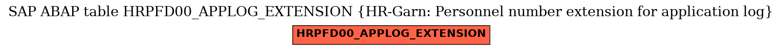 E-R Diagram for table HRPFD00_APPLOG_EXTENSION (HR-Garn: Personnel number extension for application log)