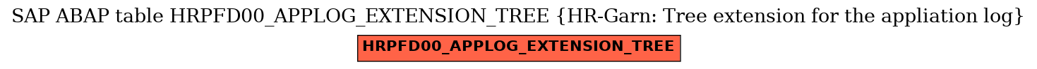 E-R Diagram for table HRPFD00_APPLOG_EXTENSION_TREE (HR-Garn: Tree extension for the appliation log)