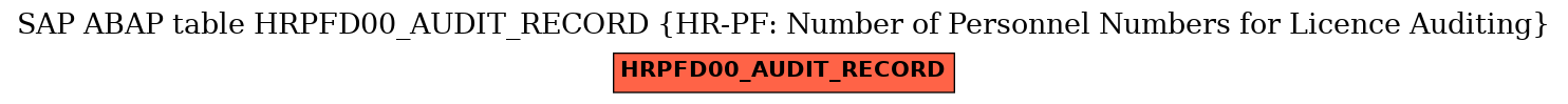 E-R Diagram for table HRPFD00_AUDIT_RECORD (HR-PF: Number of Personnel Numbers for Licence Auditing)