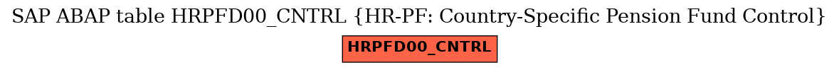 E-R Diagram for table HRPFD00_CNTRL (HR-PF: Country-Specific Pension Fund Control)