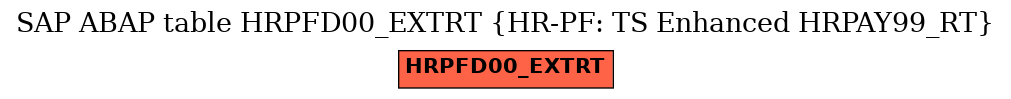 E-R Diagram for table HRPFD00_EXTRT (HR-PF: TS Enhanced HRPAY99_RT)