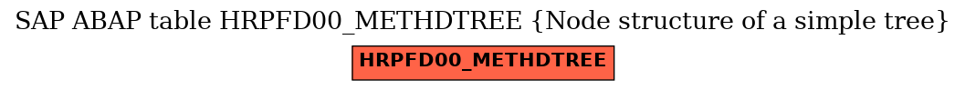 E-R Diagram for table HRPFD00_METHDTREE (Node structure of a simple tree)