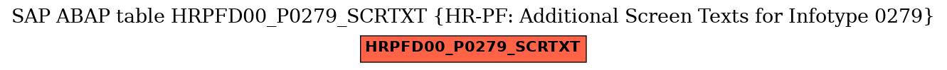 E-R Diagram for table HRPFD00_P0279_SCRTXT (HR-PF: Additional Screen Texts for Infotype 0279)