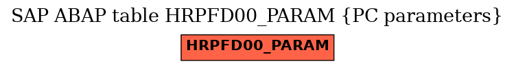 E-R Diagram for table HRPFD00_PARAM (PC parameters)