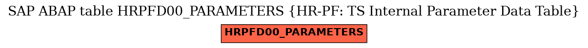 E-R Diagram for table HRPFD00_PARAMETERS (HR-PF: TS Internal Parameter Data Table)