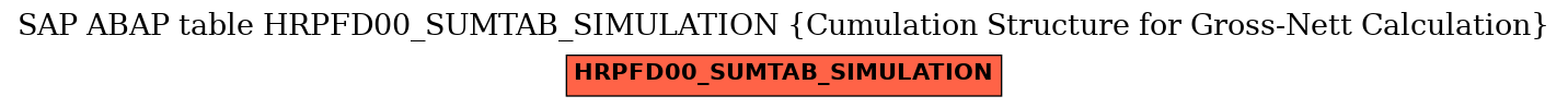 E-R Diagram for table HRPFD00_SUMTAB_SIMULATION (Cumulation Structure for Gross-Nett Calculation)