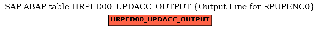 E-R Diagram for table HRPFD00_UPDACC_OUTPUT (Output Line for RPUPENC0)