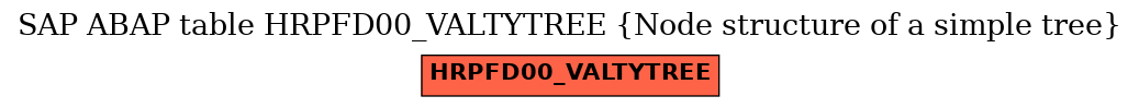 E-R Diagram for table HRPFD00_VALTYTREE (Node structure of a simple tree)