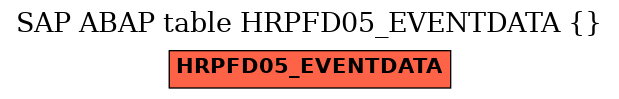 E-R Diagram for table HRPFD05_EVENTDATA ()