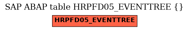 E-R Diagram for table HRPFD05_EVENTTREE ()