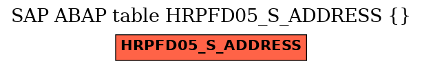 E-R Diagram for table HRPFD05_S_ADDRESS ()