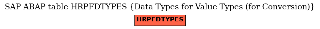 E-R Diagram for table HRPFDTYPES (Data Types for Value Types (for Conversion))