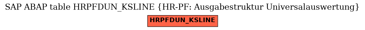 E-R Diagram for table HRPFDUN_KSLINE (HR-PF: Ausgabestruktur Universalauswertung)