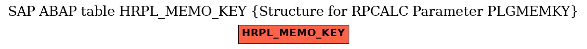 E-R Diagram for table HRPL_MEMO_KEY (Structure for RPCALC Parameter PLGMEMKY)