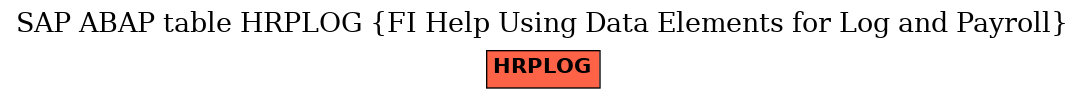 E-R Diagram for table HRPLOG (FI Help Using Data Elements for Log and Payroll)