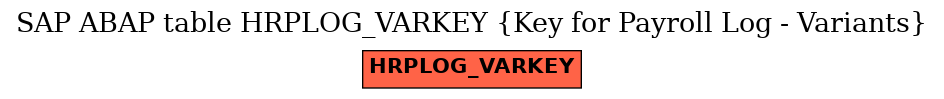 E-R Diagram for table HRPLOG_VARKEY (Key for Payroll Log - Variants)