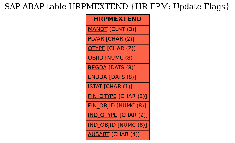 E-R Diagram for table HRPMEXTEND (HR-FPM: Update Flags)