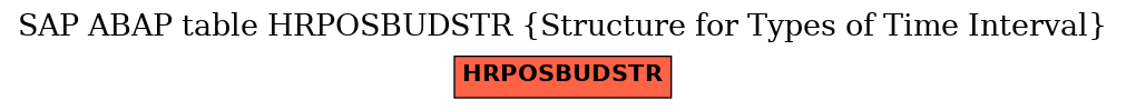 E-R Diagram for table HRPOSBUDSTR (Structure for Types of Time Interval)