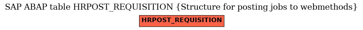 E-R Diagram for table HRPOST_REQUISITION (Structure for posting jobs to webmethods)