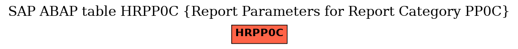 E-R Diagram for table HRPP0C (Report Parameters for Report Category PP0C)