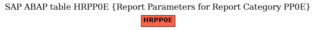 E-R Diagram for table HRPP0E (Report Parameters for Report Category PP0E)