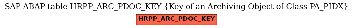E-R Diagram for table HRPP_ARC_PDOC_KEY (Key of an Archiving Object of Class PA_PIDX)