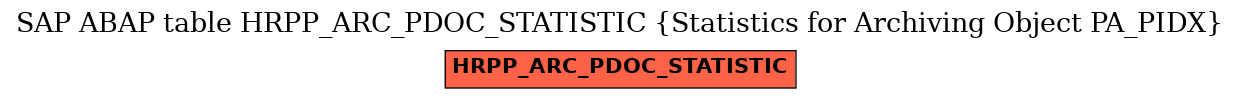 E-R Diagram for table HRPP_ARC_PDOC_STATISTIC (Statistics for Archiving Object PA_PIDX)
