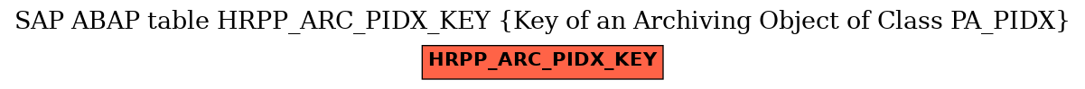 E-R Diagram for table HRPP_ARC_PIDX_KEY (Key of an Archiving Object of Class PA_PIDX)