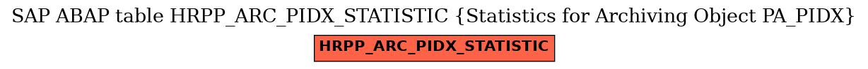 E-R Diagram for table HRPP_ARC_PIDX_STATISTIC (Statistics for Archiving Object PA_PIDX)