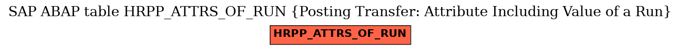 E-R Diagram for table HRPP_ATTRS_OF_RUN (Posting Transfer: Attribute Including Value of a Run)