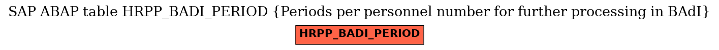 E-R Diagram for table HRPP_BADI_PERIOD (Periods per personnel number for further processing in BAdI)