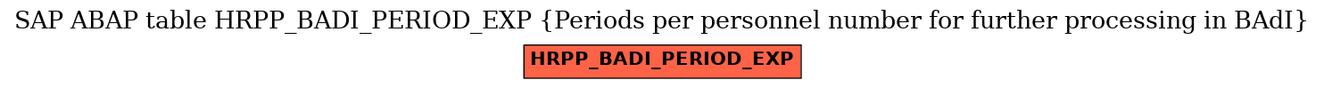 E-R Diagram for table HRPP_BADI_PERIOD_EXP (Periods per personnel number for further processing in BAdI)