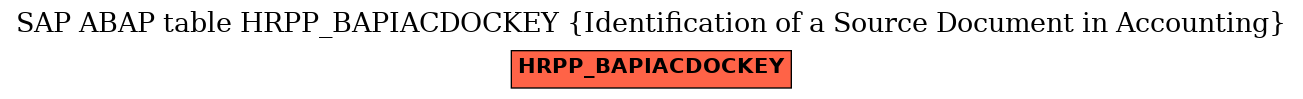 E-R Diagram for table HRPP_BAPIACDOCKEY (Identification of a Source Document in Accounting)