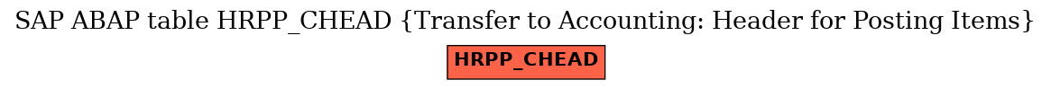 E-R Diagram for table HRPP_CHEAD (Transfer to Accounting: Header for Posting Items)