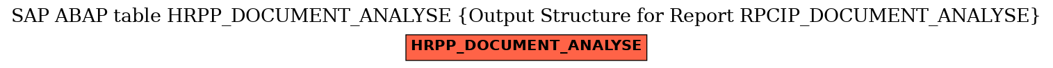 E-R Diagram for table HRPP_DOCUMENT_ANALYSE (Output Structure for Report RPCIP_DOCUMENT_ANALYSE)