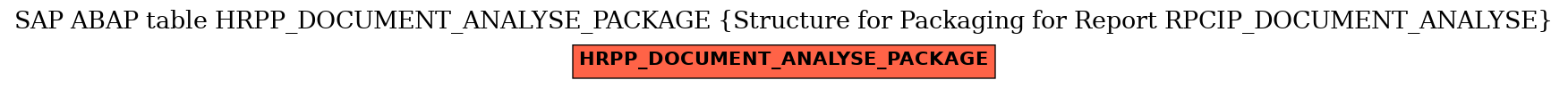 E-R Diagram for table HRPP_DOCUMENT_ANALYSE_PACKAGE (Structure for Packaging for Report RPCIP_DOCUMENT_ANALYSE)