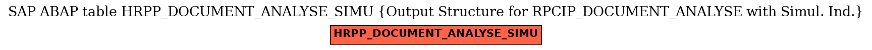 E-R Diagram for table HRPP_DOCUMENT_ANALYSE_SIMU (Output Structure for RPCIP_DOCUMENT_ANALYSE with Simul. Ind.)