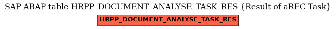 E-R Diagram for table HRPP_DOCUMENT_ANALYSE_TASK_RES (Result of aRFC Task)