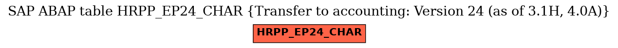 E-R Diagram for table HRPP_EP24_CHAR (Transfer to accounting: Version 24 (as of 3.1H, 4.0A))