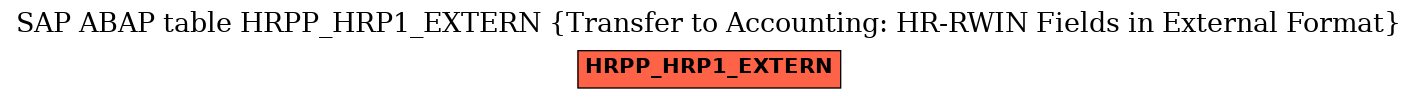 E-R Diagram for table HRPP_HRP1_EXTERN (Transfer to Accounting: HR-RWIN Fields in External Format)