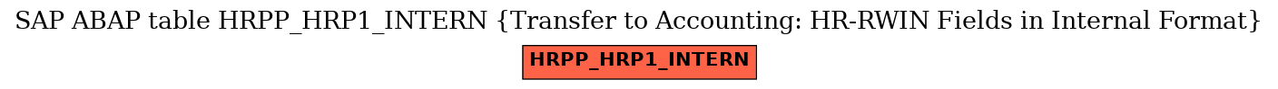 E-R Diagram for table HRPP_HRP1_INTERN (Transfer to Accounting: HR-RWIN Fields in Internal Format)