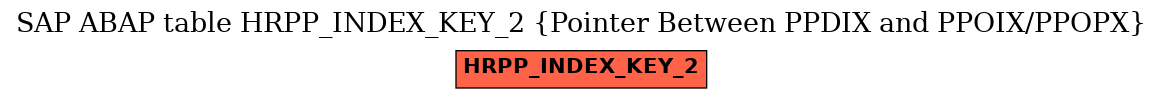 E-R Diagram for table HRPP_INDEX_KEY_2 (Pointer Between PPDIX and PPOIX/PPOPX)