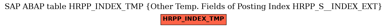 E-R Diagram for table HRPP_INDEX_TMP (Other Temp. Fields of Posting Index HRPP_S__INDEX_EXT)