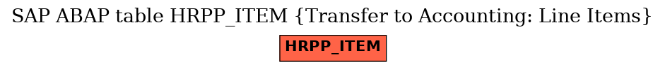 E-R Diagram for table HRPP_ITEM (Transfer to Accounting: Line Items)