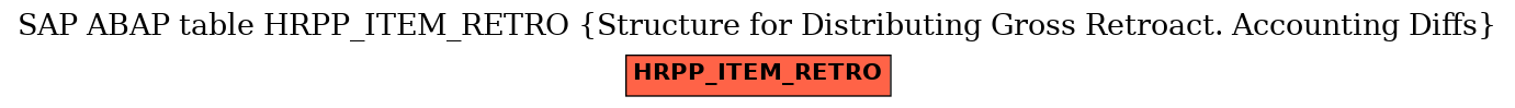 E-R Diagram for table HRPP_ITEM_RETRO (Structure for Distributing Gross Retroact. Accounting Diffs)