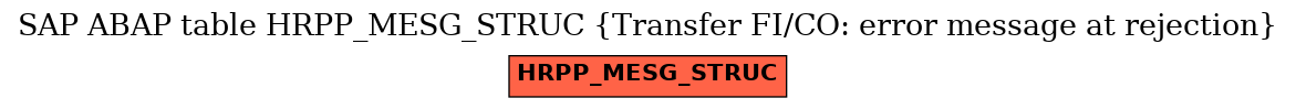 E-R Diagram for table HRPP_MESG_STRUC (Transfer FI/CO: error message at rejection)