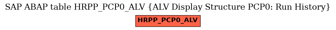 E-R Diagram for table HRPP_PCP0_ALV (ALV Display Structure PCP0: Run History)